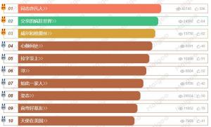 美国最经典十大腐剧 同性题材的大尺度美剧 好看的同性恋美剧 美国最经典十大腐剧 同性题材的大尺度美剧 好看的同性恋美剧
